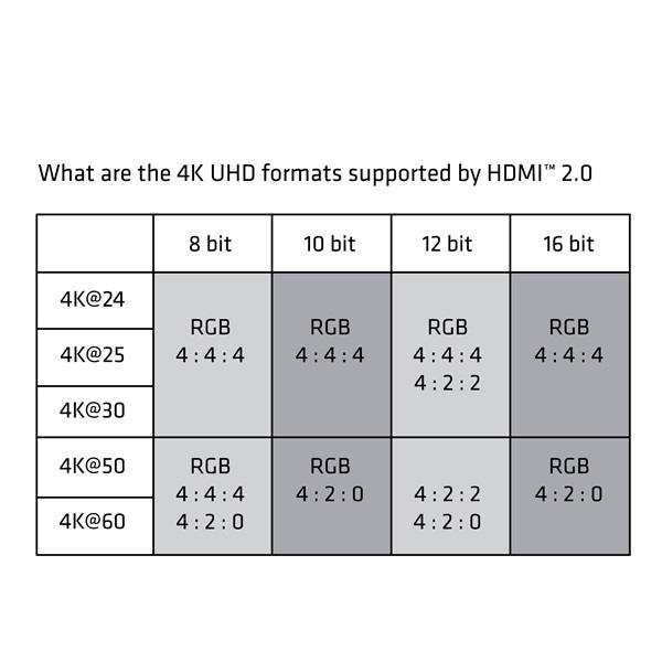 Club_3D_Kabel_-_CAC-1351_Micro_HDMI_to_HDMI_20_4K60Hz_1m_Bi-Directional-i466668.jpg Club 3D Kábel - CAC-1351 (Micro HDMI to HDMI 2.0, 4K60Hz, 1m, Bi-Directional)