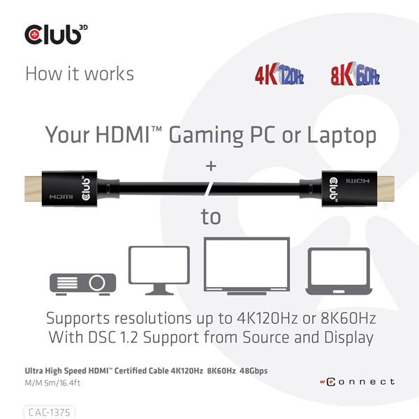 Club 3D Kábel - CAC-1375 (HDMI 2.1 Ultra High Speed, M/M, 4K120Hz, 8K60Hz, 48Gbps, 5m, VRR,QMS,QFT,eARC,HDR)