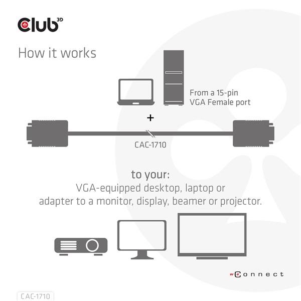 Club 3D Kábel - CAC-1710 (VGA Bidirectional, M/M, 10m, 28AWG, 1080p)