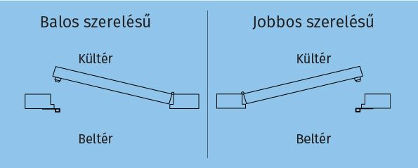ATOM síkmágnes rendszer - jobbos - kifele nyíló alumínium ajtóra