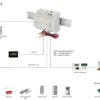 Pulsar DING2-12V2A – 13,8V/2,5A DIN sínre szerelhető kapcsolóüzemű szünetmentesíthető tápegység