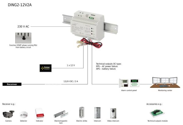 Pulsar DING2-12V2A – 13,8V/2,5A DIN sínre szerelhető kapcsolóüzemű szünetmentesíthető tápegység