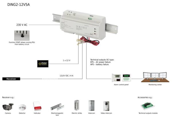 Pulsar DING2-12V5A – 13,8V/5A DIN sínre szerelhető kapcsolóüzemű szünetmentesíthető tápegység