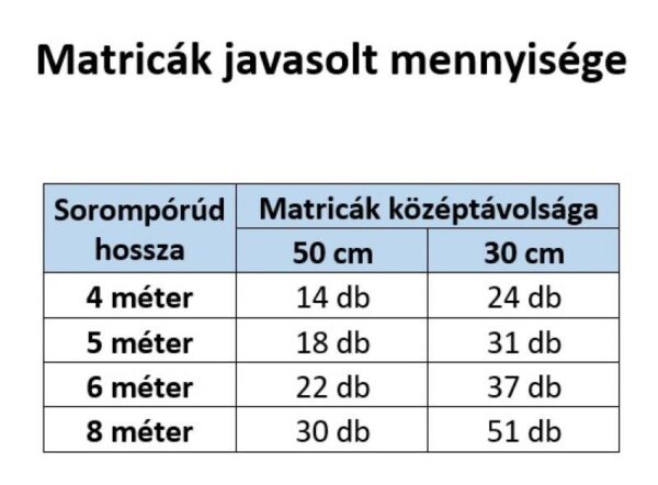 Comunello AC-660 – Fényvisszaverő matrica LIMIT500 és LIMIT600 sorompókarokhoz