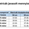 Comunello AC-661 – Fényvisszaverő matrica LIMIT800 sorompókarokhoz