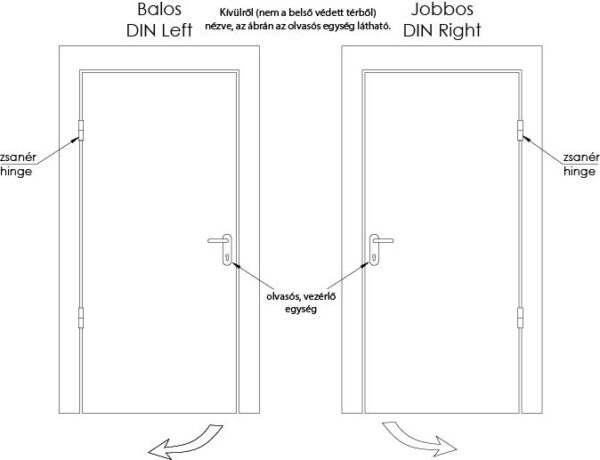 nyit_si_ir_ny_vezerlos-1.jpg Intelligens elektromos ajtózár - motoros nyitás - nyíló ajtóra - balos