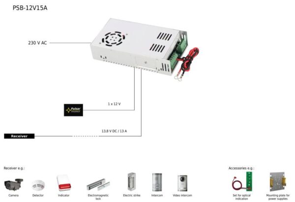 Pulsar PSB-12V15A – 13,8V/15A tokozott kapcsolóüzemű szünetmentesíthető tápegység