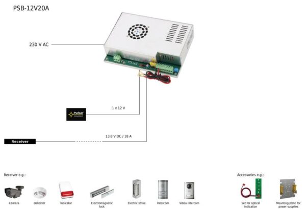Pulsar PSB-12V20A – 13,8V/20A tokozott kapcsolóüzemű szünetmentesíthető tápegység