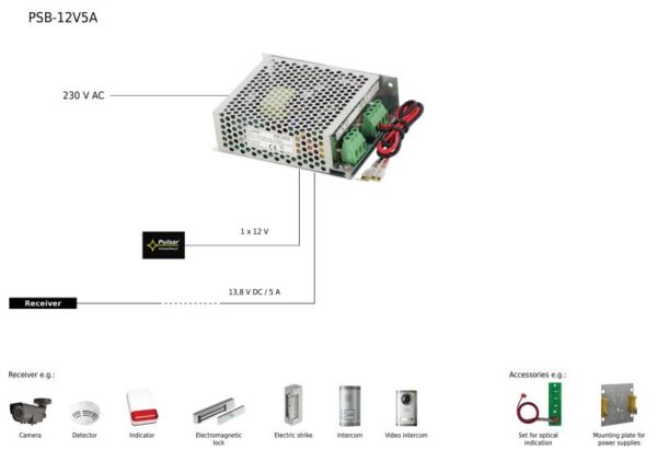 Pulsar PSB-12V5A – 13,8V/5,5A tokozott kapcsolóüzemű szünetmentesíthető tápegység