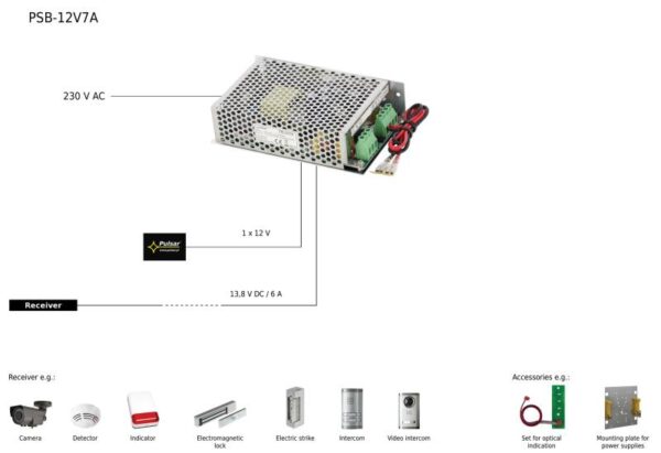 Pulsar PSB-12V7A – 13,8V/7A tokozott kapcsolóüzemű szünetmentesíthető tápegység