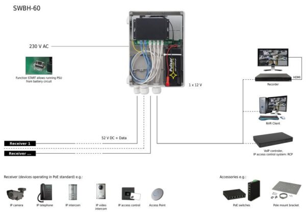 Pulsar SWBH-60 – Kültéri doboz PoE switchekhez