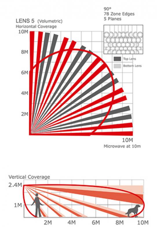Pyronix by Hikvision XDH10TT-AM – Tri technologiás (2xPIR+MW) kültéri mozgásérzékelő